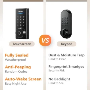 Philips Fingerprint Smart Lock, Keyless Entry Door Lock, Smart Door Locks for Front Door, Keypad Deadbolt, APP Control, 9-Month Long Battery
