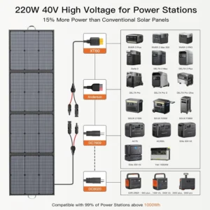 Portable Solar Panel 220W 40V Monocrystalline Foldable Solar Panels Charger Power Backup, IP67 Waterproof Durable for Power Station RV Camping Off Grid Fishing view 4