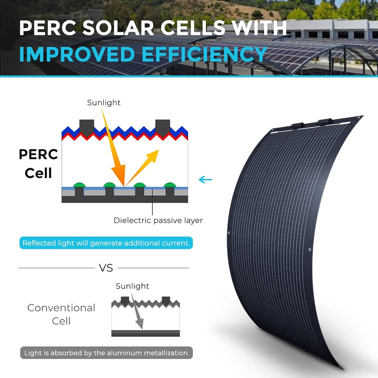 Detail view of high efficiency solar cells