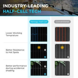 Renogy 100W Solar Panel 12V, Flexible Solar Panel 100 Watt 22% High-Efficiency, 240° Ultra Lightweight Solar Panels for Marine RV Cabin Van Car Boat Camping Curve Surfaces, Black view 4