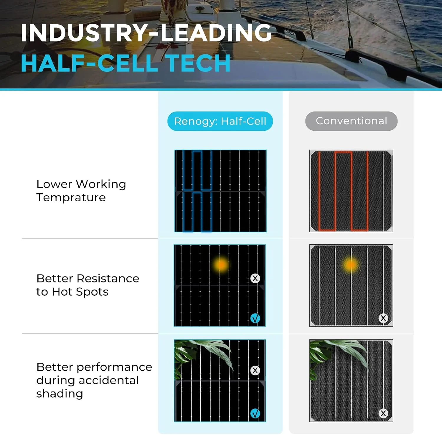 Solar panel demonstrating weather resistance
