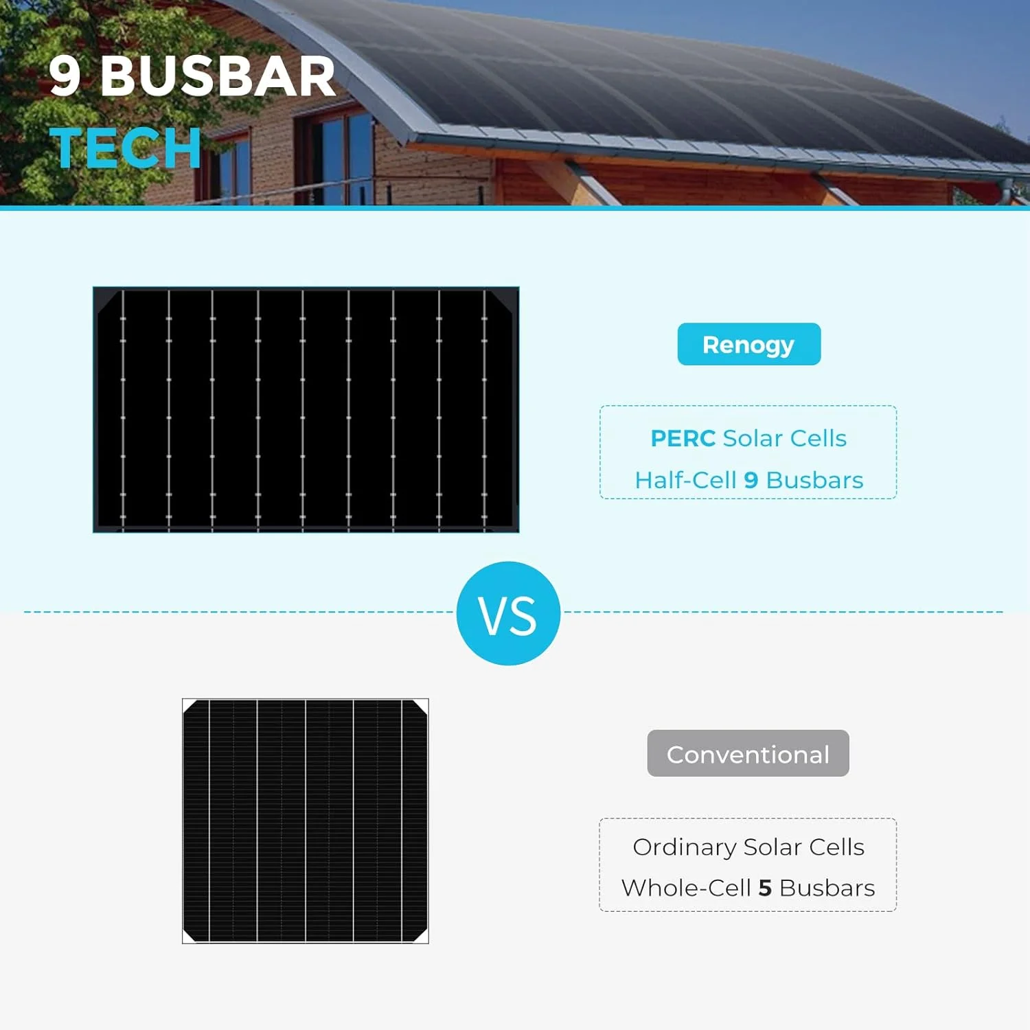 Solar panel connector cable and mounting process