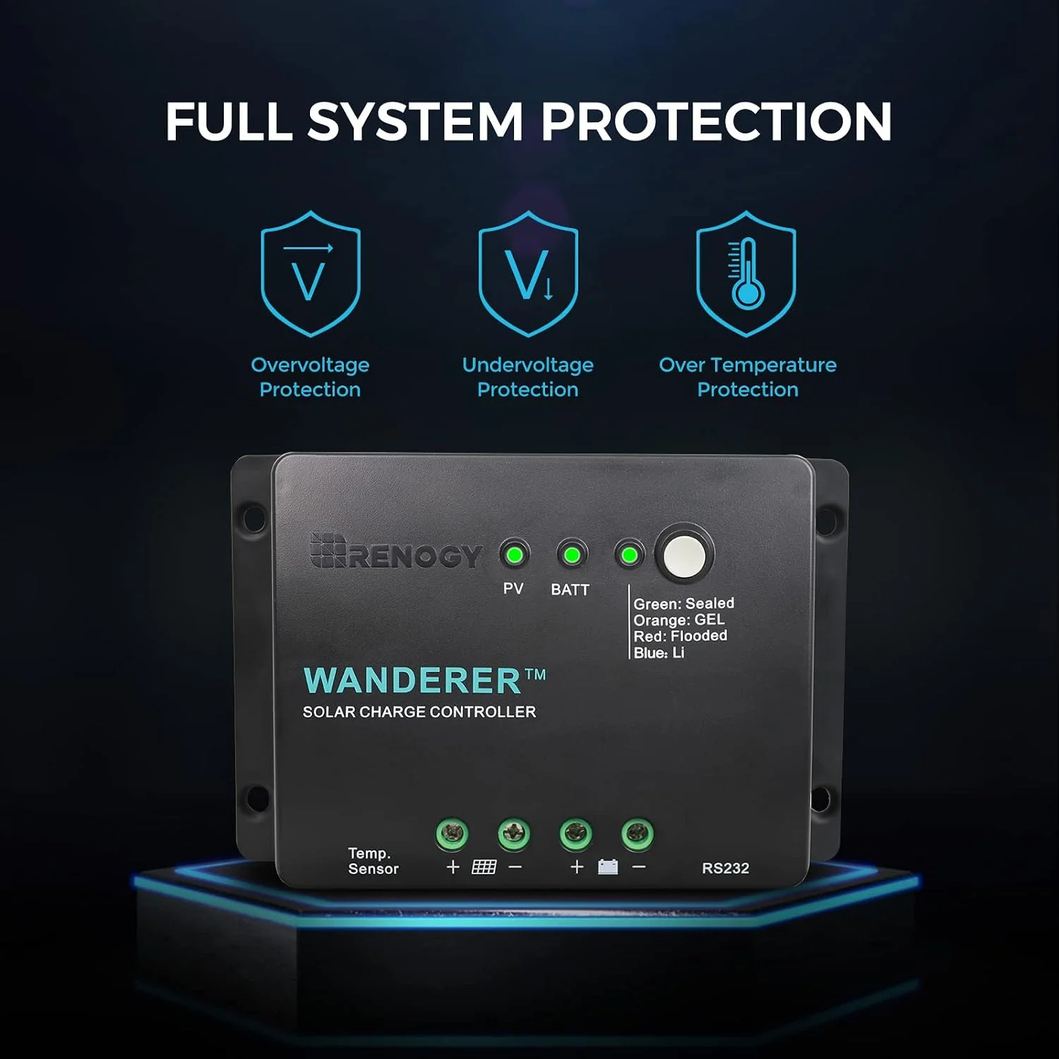 Full system safety and protection features