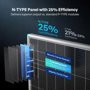 Renogy Solar Panel 100 Watt 12 Volt, High-Efficiency Monocrystalline PV Module Power Charger for RV Marine Rooftop Farm Battery and Other Off-Grid Applications, RNG-100D-SS, Single 100W view 4