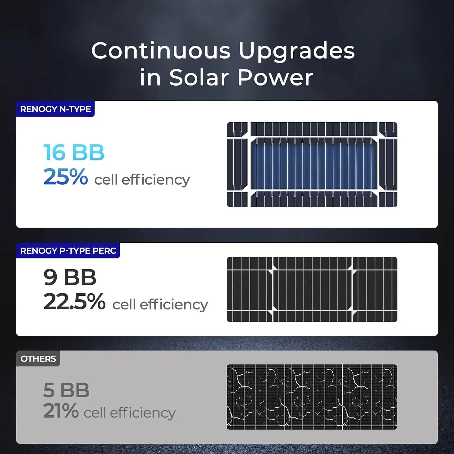 Graph showing power output of Renogy solar panel at different temperatures