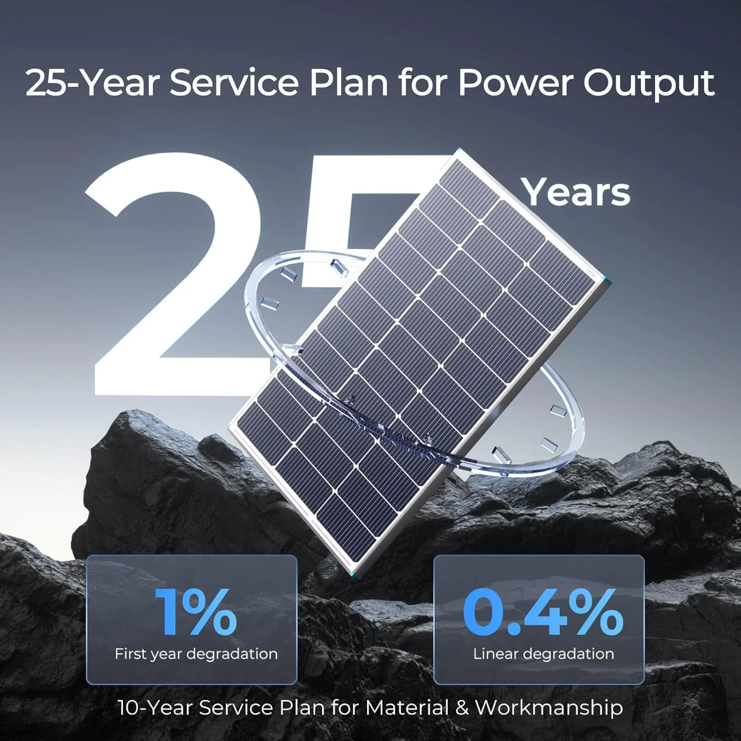 Various off-grid applications for Renogy solar panels: boat, farm, camper