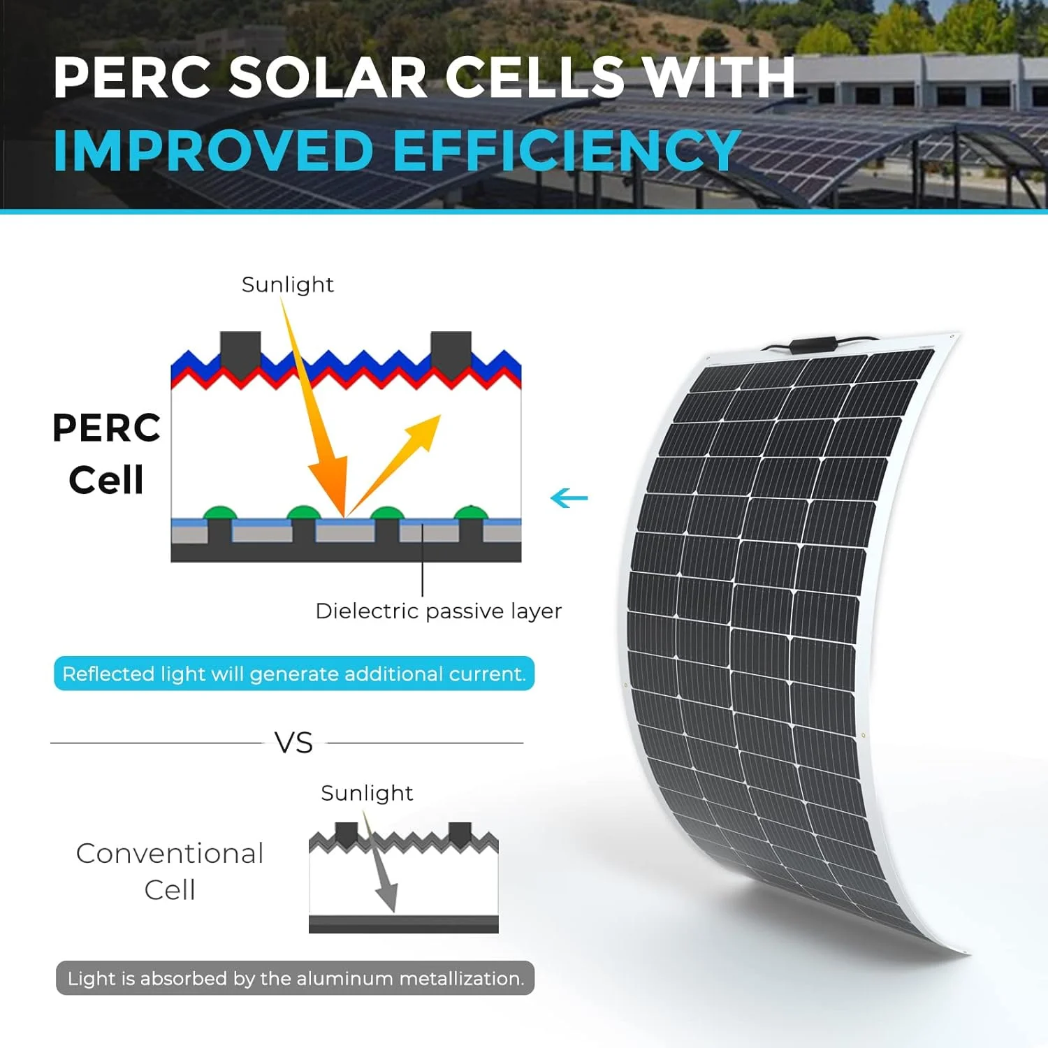 Renogy solar panel with water and snow resistance testing indicators