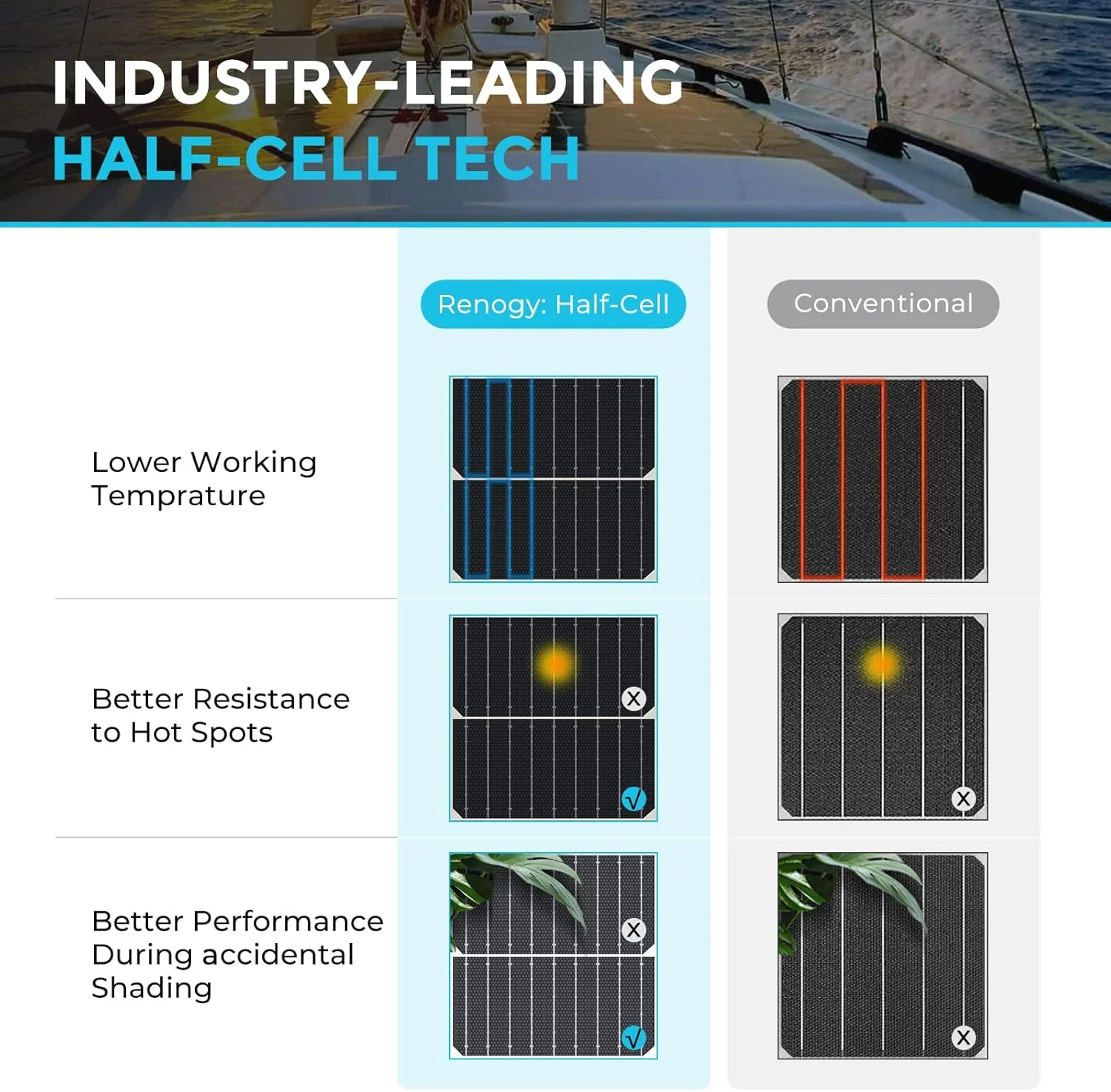 Diagram showing how to connect Renogy flexible solar panel to a battery system