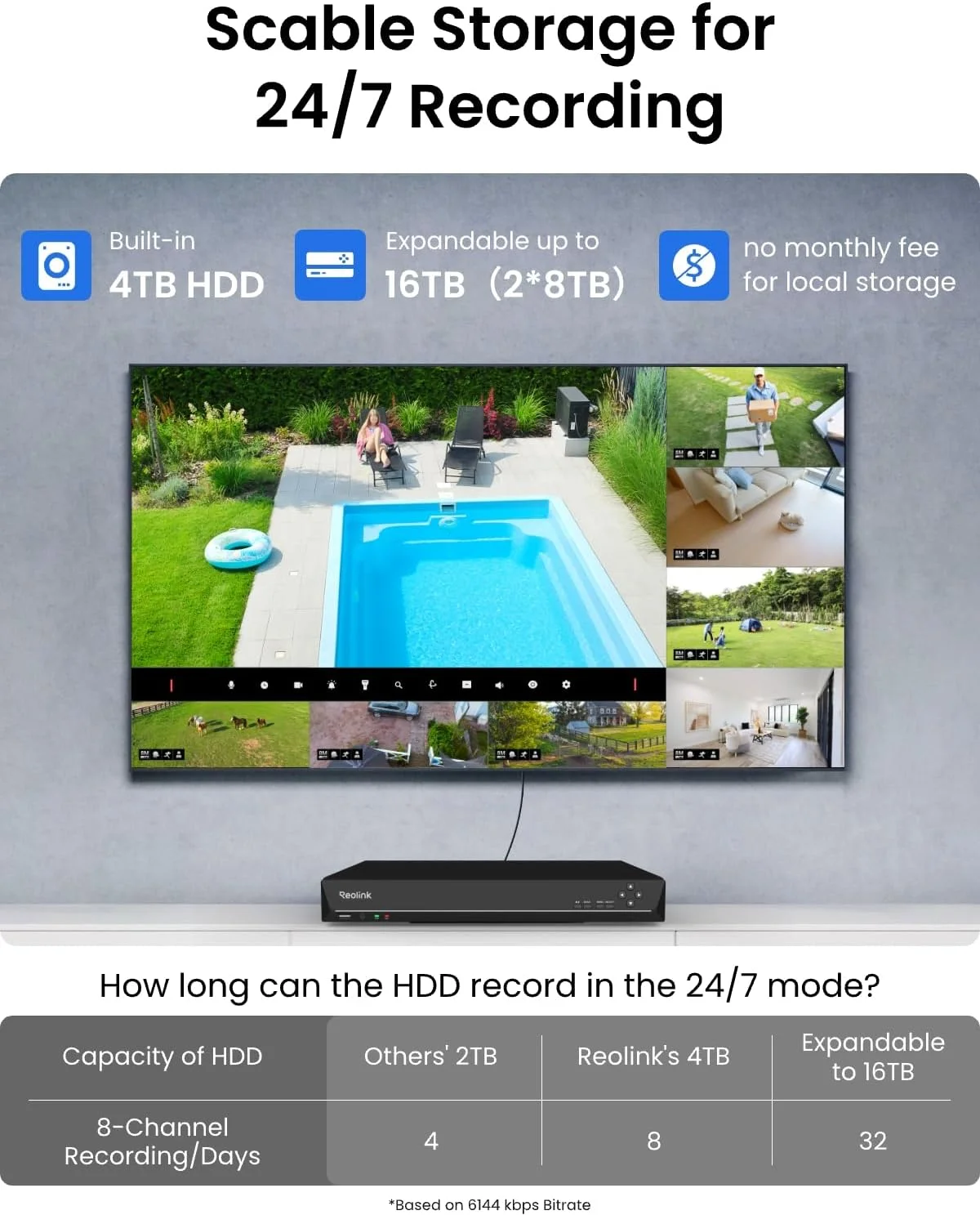 Plug and Play PoE Connection for Security Cameras