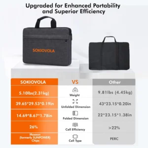 SOKIOVOLA 100W Portable Solar Panel MC-4 Foldable Solar Panel Charger Kits 18V IP68 Waterproof Lightweight and Compact for Small Power Station RV Travel Outdoor Activities view 4