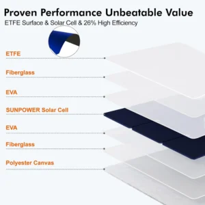SOKIOVOLA 100W Portable Solar Panel MC-4 Foldable Solar Panel Charger Kits 18V IP68 Waterproof Lightweight and Compact for Small Power Station RV Travel Outdoor Activities