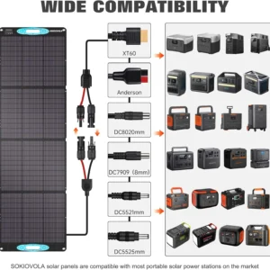 SOKIOVOLA 200W Portable Solar Panels for Power Station, IP68 Waterproof ETFE Foldable Solar Panel Kit 25% High Conversion Efficiency Solar Panel for Camping Outdoor RV Blackout view 4