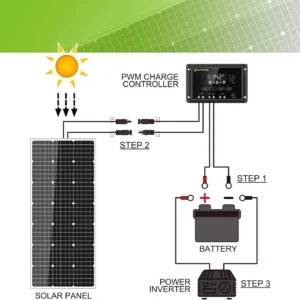 Topsolar Solar Panel Kit 100 Watt 12 Volt Monocrystalline Off Grid System for Homes RV Boat + 30A 12V/24V Solar Charge Controller +Solar Cables + Z-Bracket for Mounting view 5