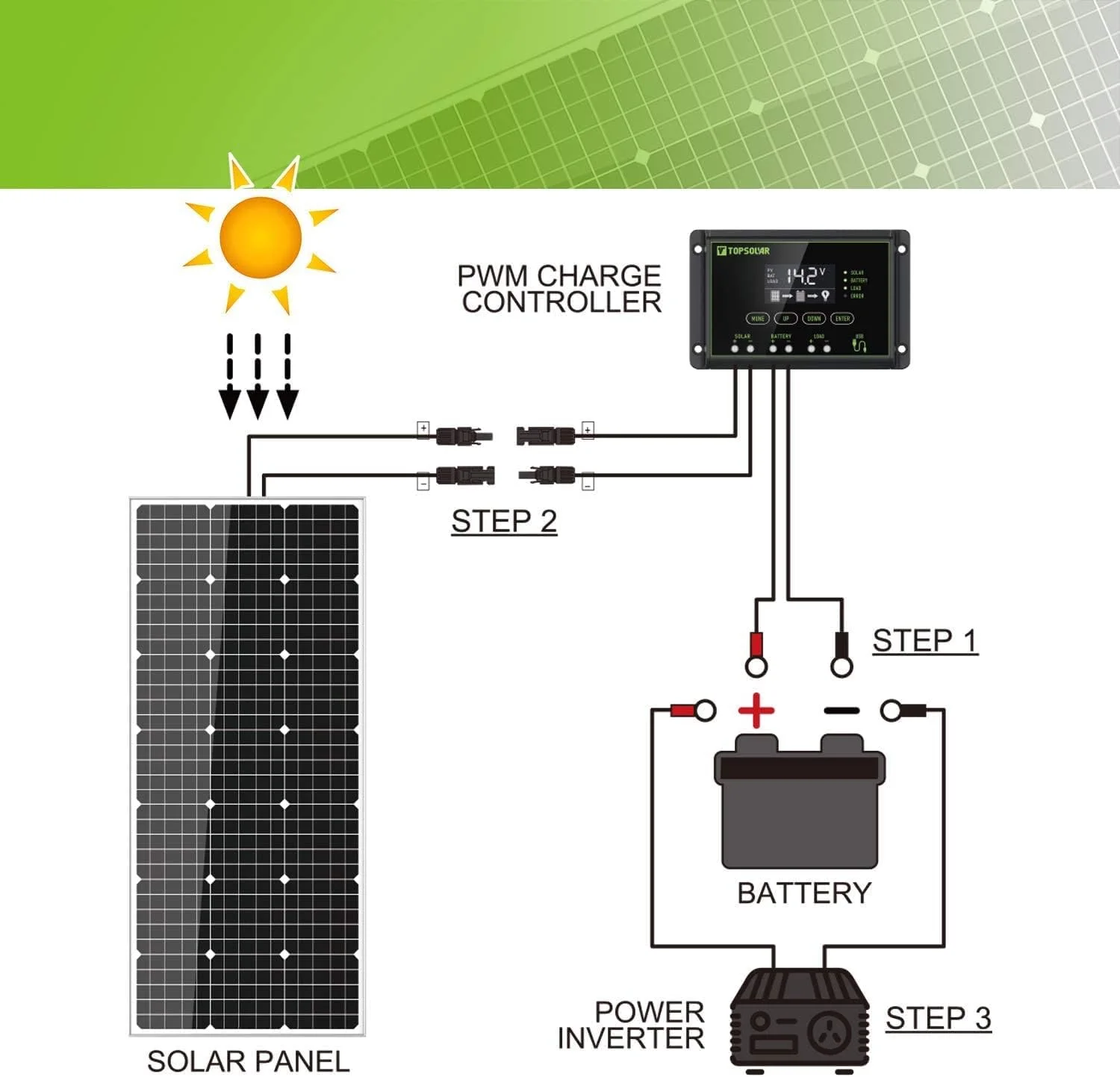 Expansion diagram for solar panels