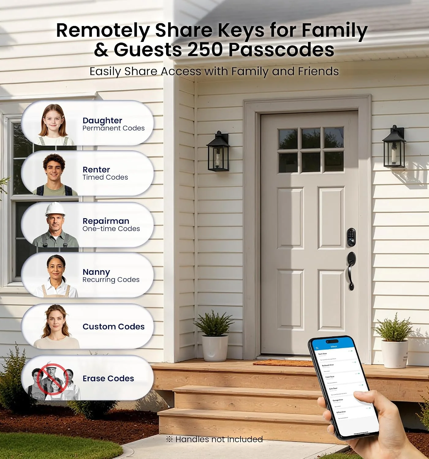 Weatherproof Smart Lock Design