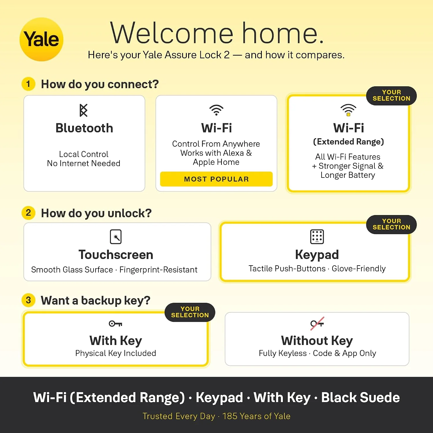 Weather resistant smart lock exterior
