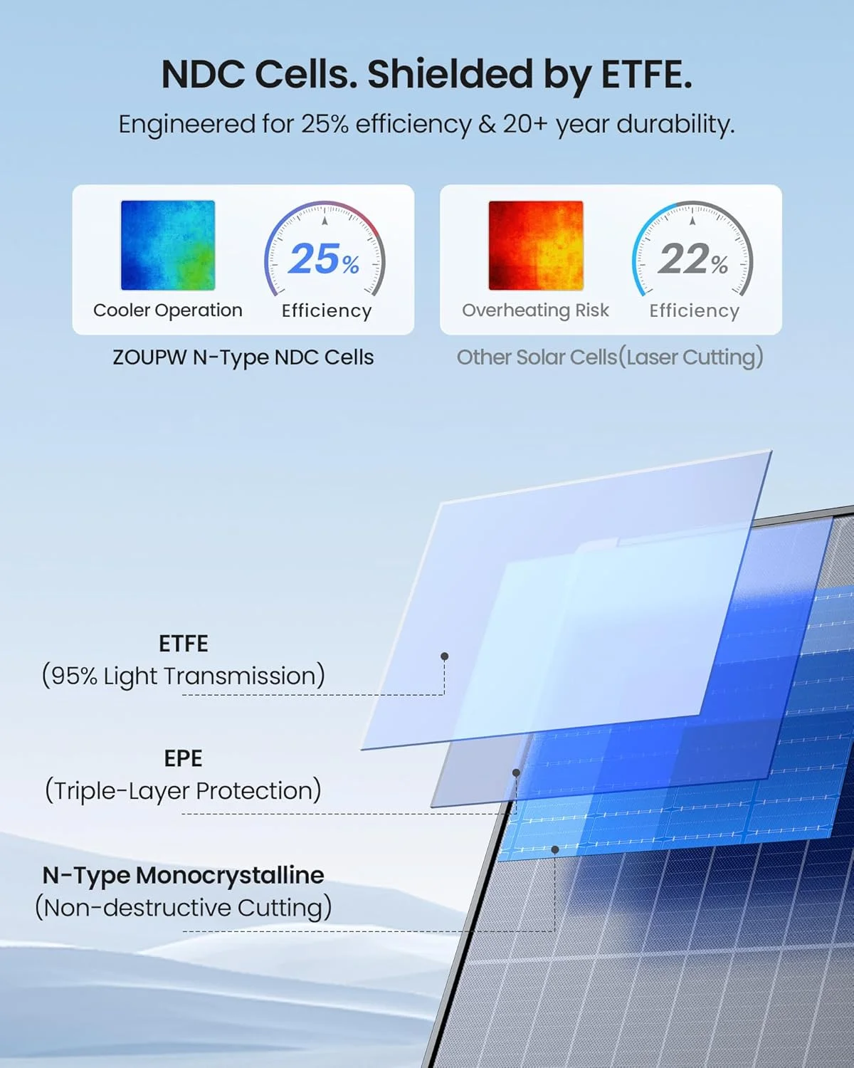 Close-up of N-Type solar cell technology