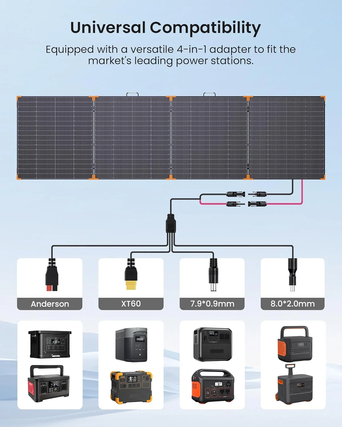 ZOUPW 450W solar panel connected to an Anker power station